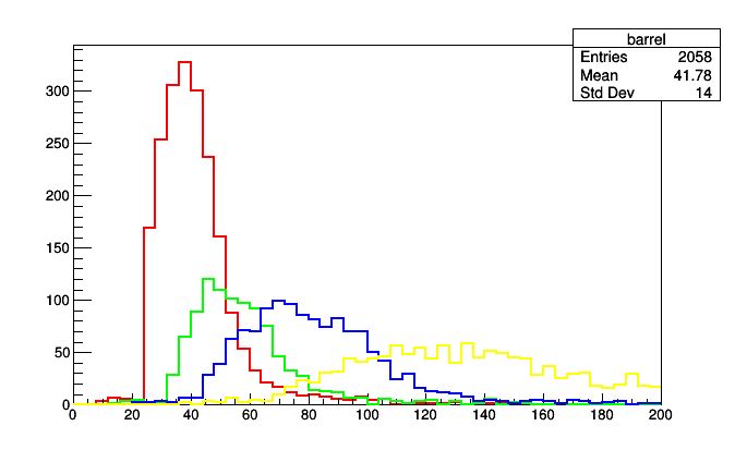 Making Pyroot Plots Histogrammar - Perfect Mobile Ocean Images | Free Download