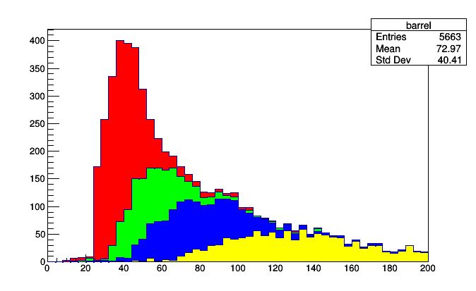 Making Pyroot Plots Histogrammar - Stunning 8K Geometric Pictures | Free Download