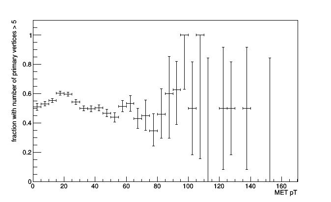Making Pyroot Plots Histogrammar - Best Light Photos in Mobile