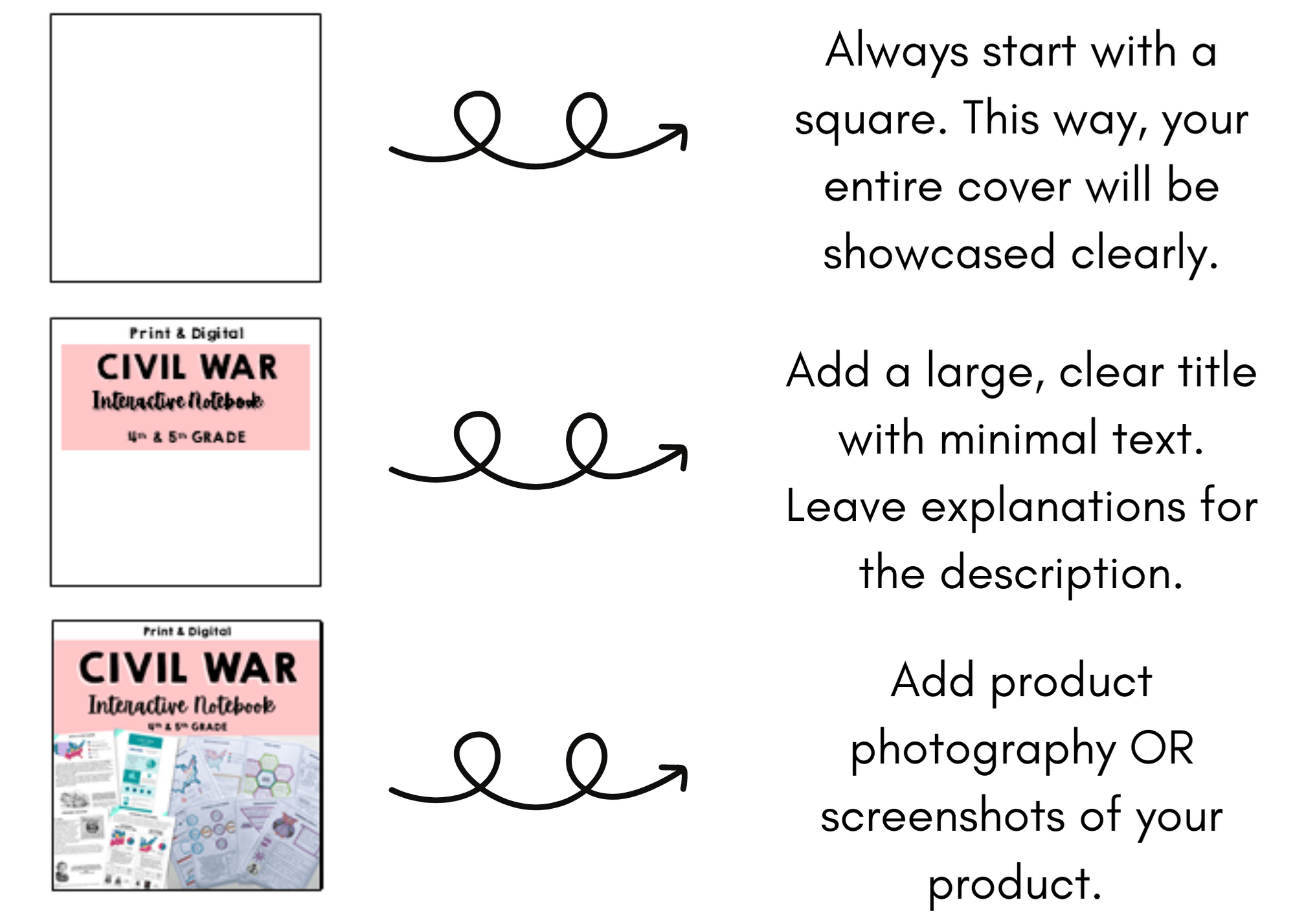 teachers pay teachers process cover and thumbnail