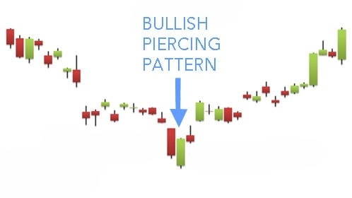 Technical Analysis Learning Candlesticks Pattern Bullish Piercing Line - Artistic 8K Sunset Patterns | Free Download