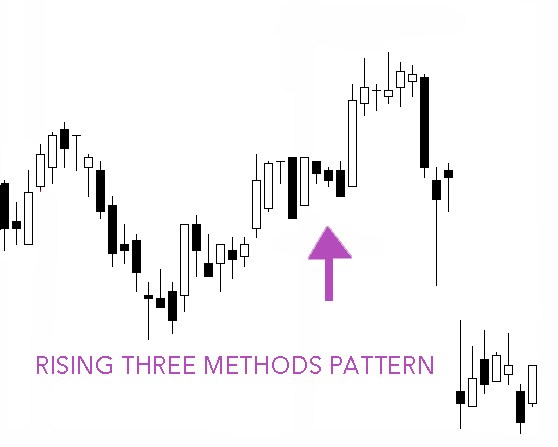 Falling Three Methods Pattern Hit Run Candlesticks - Gradient Photo Collection - Full HD Quality