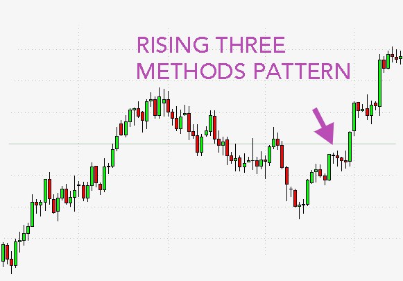 Falling Three Methods Pattern Hit Run Candlesticks - Ultra HD Geometric Image - 8K