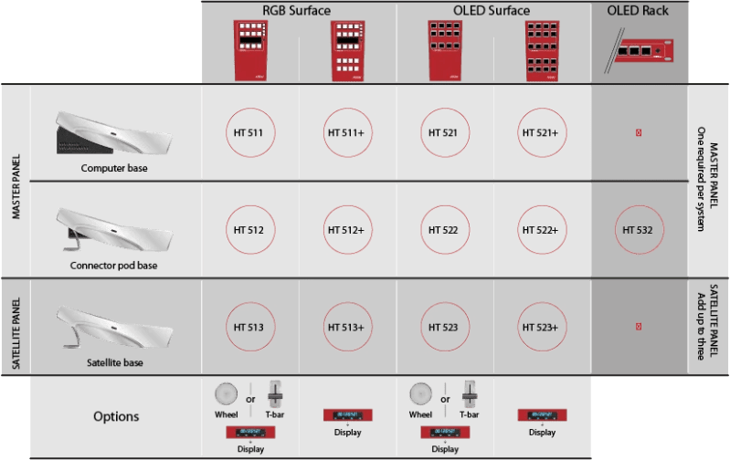 Array Control Surface - Artistic Abstract Photo - Mobile