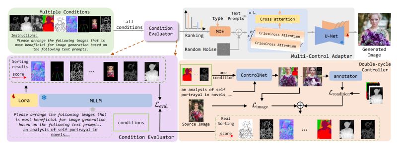 Github Hithqd Dynamiccontrol - Download Ultra HD Dark Pattern | HD