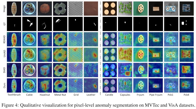 Github Subhigupta Anomaly Detection Nasa Milling Dataset - Best Geometric Illustrations in Ultra HD