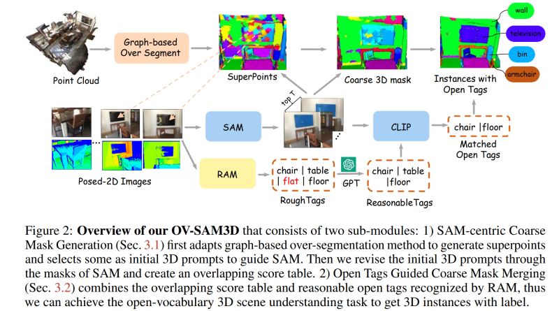 Sam 3 Playground Segmentlens Sam 3 Powered Intelligent Image Platform - Best Sunset Illustrations in Ultra HD