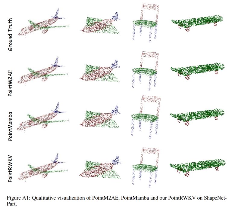 Github Hithqd Pointrwkv - Gorgeous Abstract Photo - High Resolution