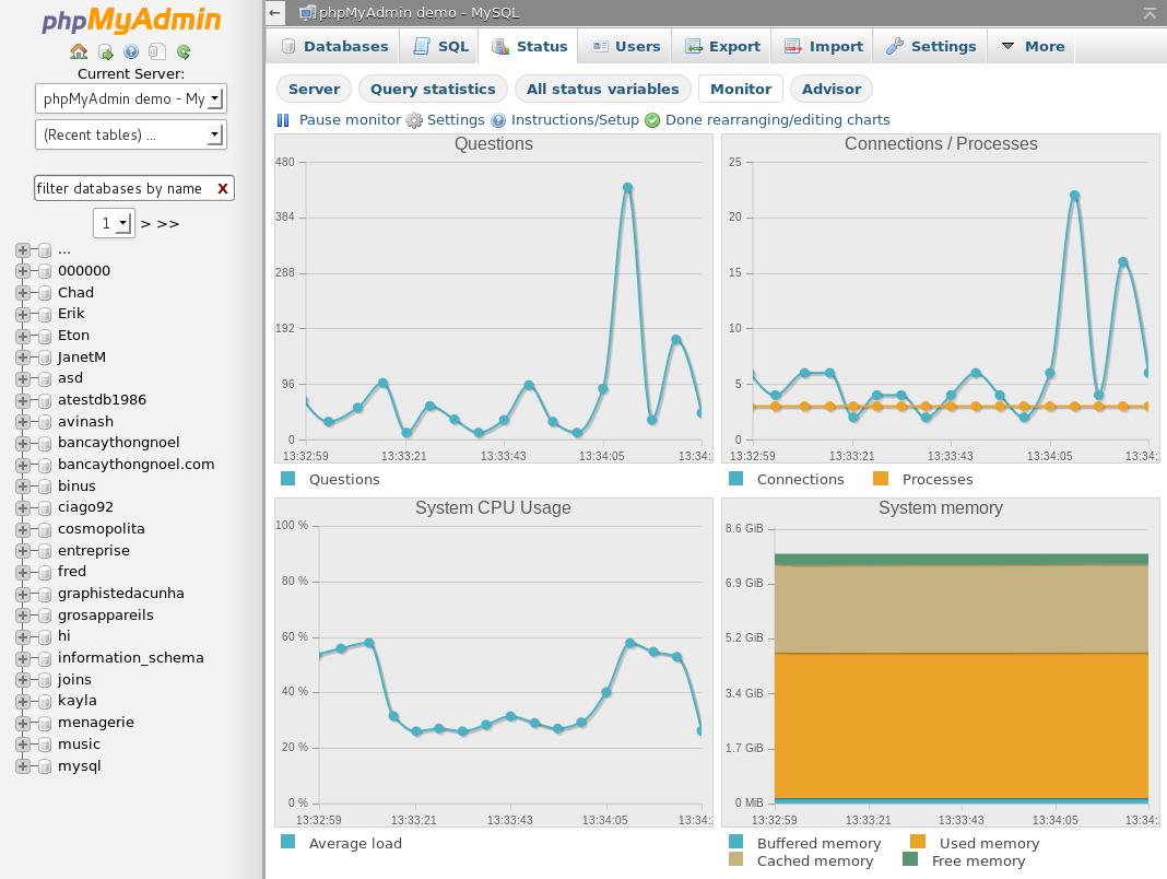 phpMyAdmin Web Database tool Free Download