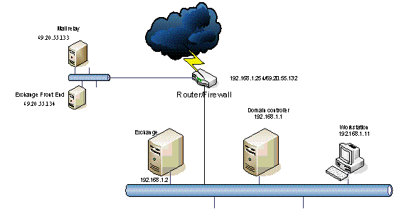 How to Plan Your First Exchange Server