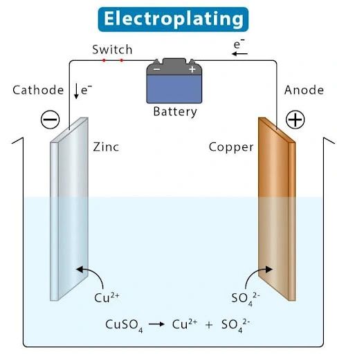 Electroplating Definition Process Example And Equation - Best Mountain Images in Full HD