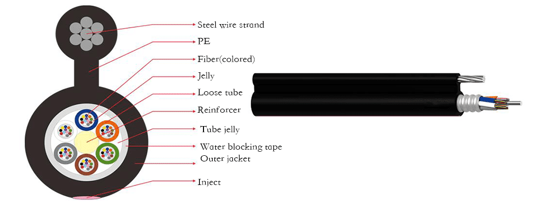 Fiber Optic Cable Production Line Solutions Hongkai Fiber Optic Cable Production Line Solutions Hongkai