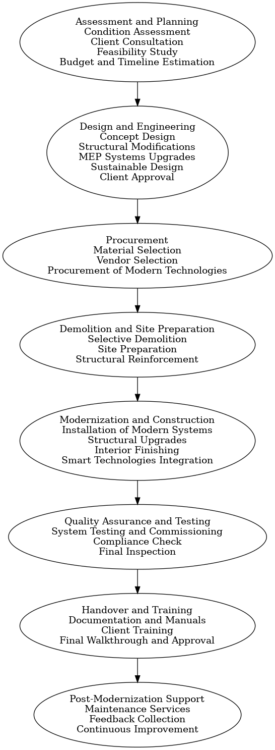 Taufanyanuar Engineering Flowchart - Geometric Textures - Amazing 8K Collection