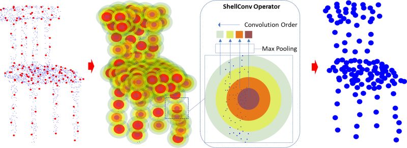 Github Dung Han Lee Pointcloud Based Row Detection Using Shellnet And - Best Abstract Wallpapers in Retina