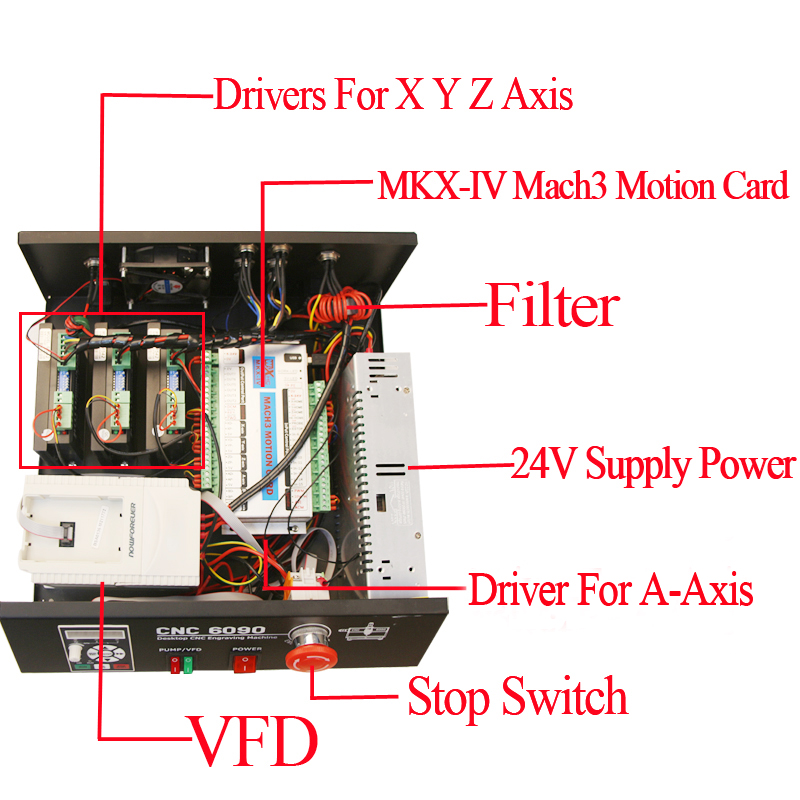 ARFCNC 6090 Mach3 motion control box review - Help to grow small
