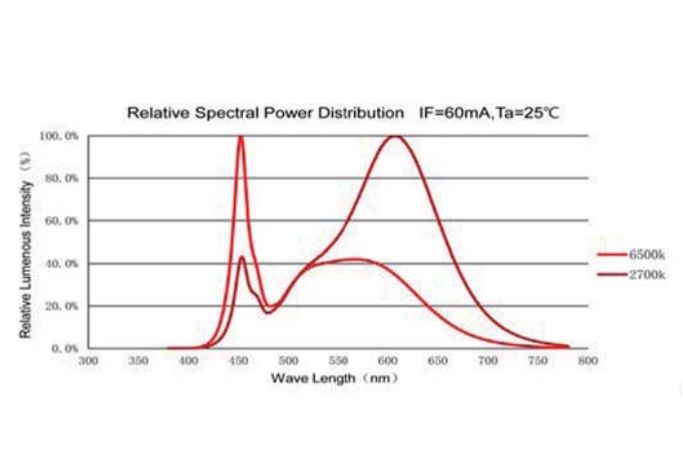 Smart Led Lighting Fixture Hltec - Premium Dark Photo Gallery - Desktop