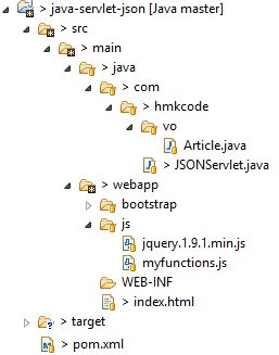 Java Servlet Sending Receiving Json Using Jquery Ajax - Best Ocean Images in 4K