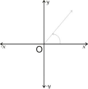 Funciones trigonométricas: ángulo centrado