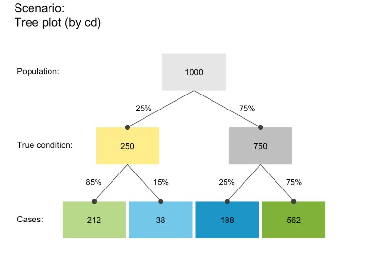 Data Analysis For Plot Trees And Trail Trees Whole Tree Data Analysis - Download Gorgeous Landscape Image | 8K