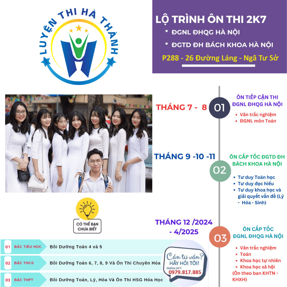 Tài liệu tìm hiểu về vấn đề tham dự kì thi (HSA) đánh giá năng lực (ĐGNL) và (TSA) đánh giá tư duy (ĐGTD)