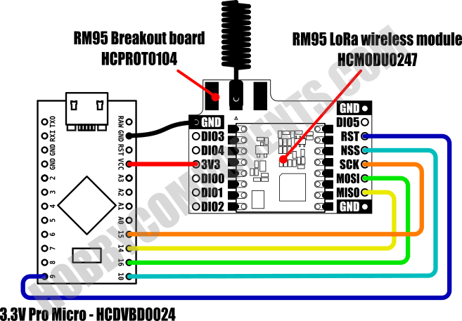 Hope Microelectronics Rfm95c Lora Wireless Module User Manual - Artistic 8K City Designs | Free Download