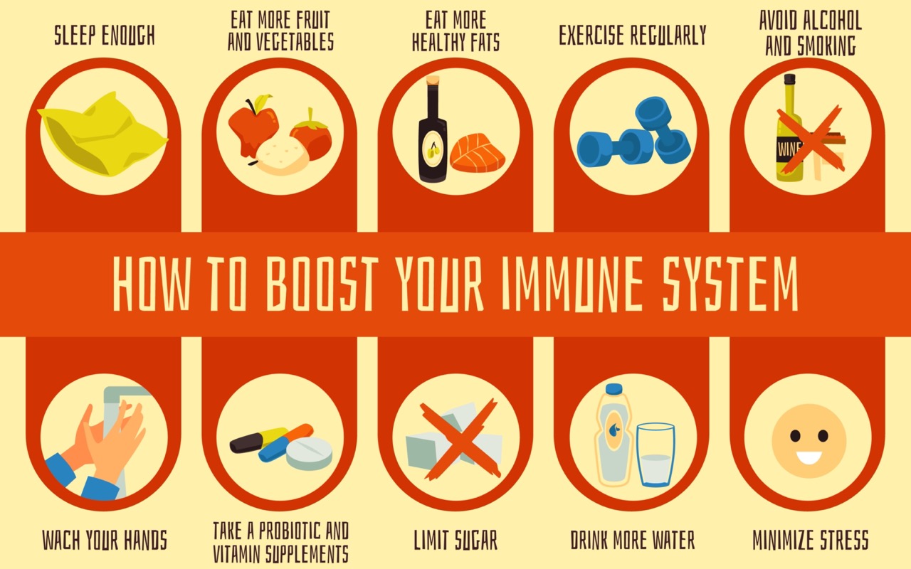 Healthy habits for boost immune system and prevention against diseases