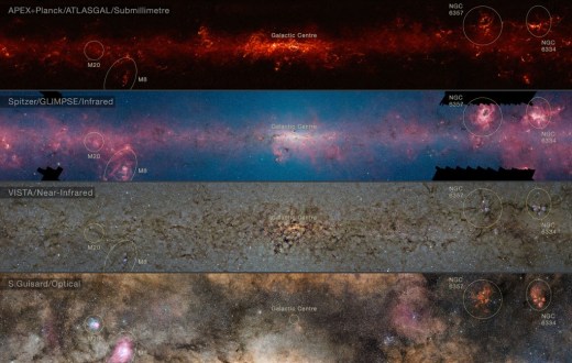 This comparison shows the central regions of the Milky Way observed at different wavelengths. The  top panel shows compact sources of submillimetre radiation detected by  APEX as part of the ATLASGAL survey, combined with complementary data  from ESA’s Planck satellite, to capture more extended features. The second panel shows the same region as seen in shorter, infrared, wavelengths by the NASA Spitzer Space Telescope. The  third panel shows the same part of sky again at even shorter  wavelengths, the near-infrared, as seen by ESO’s VISTA infrared survey  telescope at the Paranal Observatory in Chile. Regions appearing as dark  dust tendrils here show up brightly in the ATLASGAL view. Finally  the bottom picture shows the more familiar view in visible light, where most of the more distant structures are hidden from view. The significance of the colours varies from image to image and they cannot be directly compared.