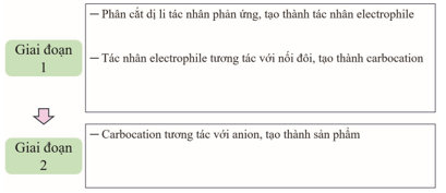 Giáo án Chuyên đề Hóa học 12 Kết nối tri thức Bài 3: Cơ chế phản ứng cộng