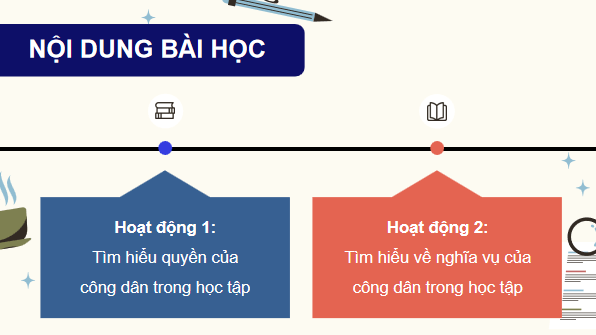 Giáo án điện tử KTPL 12 Cánh diều Bài 11: Quyền và nghĩa vụ của công dân trong học tập | PPT Kinh tế Pháp luật 12