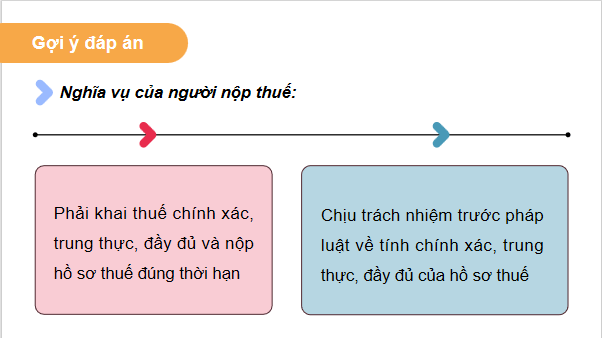 Giáo án điện tử KTPL 12 Chân trời sáng tạo Bài 8: Quyền và nghĩa vụ của công dân về kinh doanh và nộp thuế | PPT Kinh tế Pháp luật 12