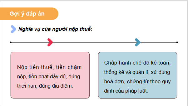 Giáo án điện tử KTPL 12 Chân trời sáng tạo Bài 8: Quyền và nghĩa vụ của công dân về kinh doanh và nộp thuế | PPT Kinh tế Pháp luật 12