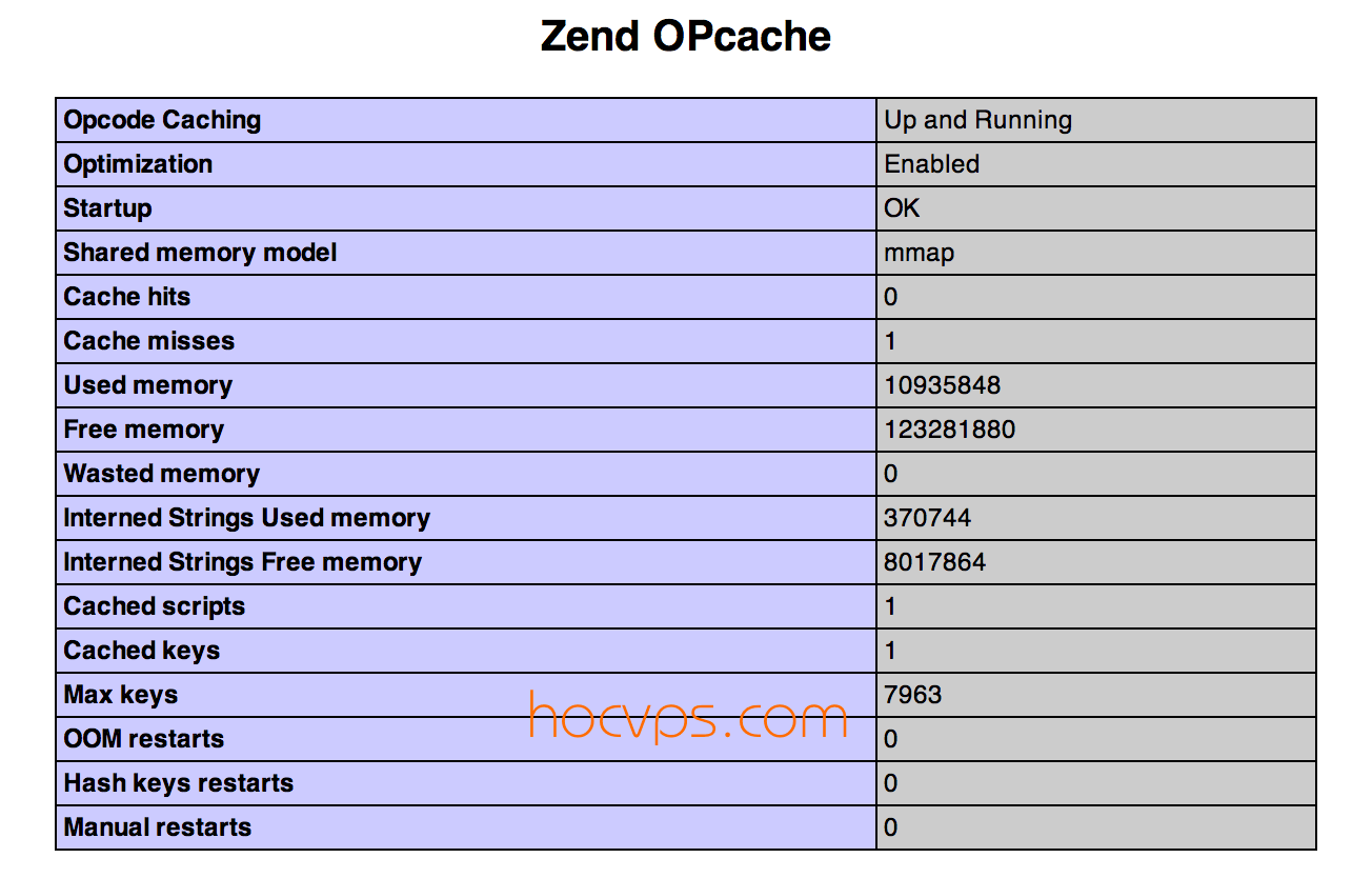 Zend OPcache