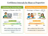 Confidence Intervals A Full Case Study On Mean Vs Proportion Hoda Osama