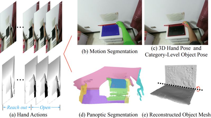Github Cams Hoi Cams Canonicalized Manipulation Spaces For Category - Premium Ultra HD Minimal Photos | Free Download