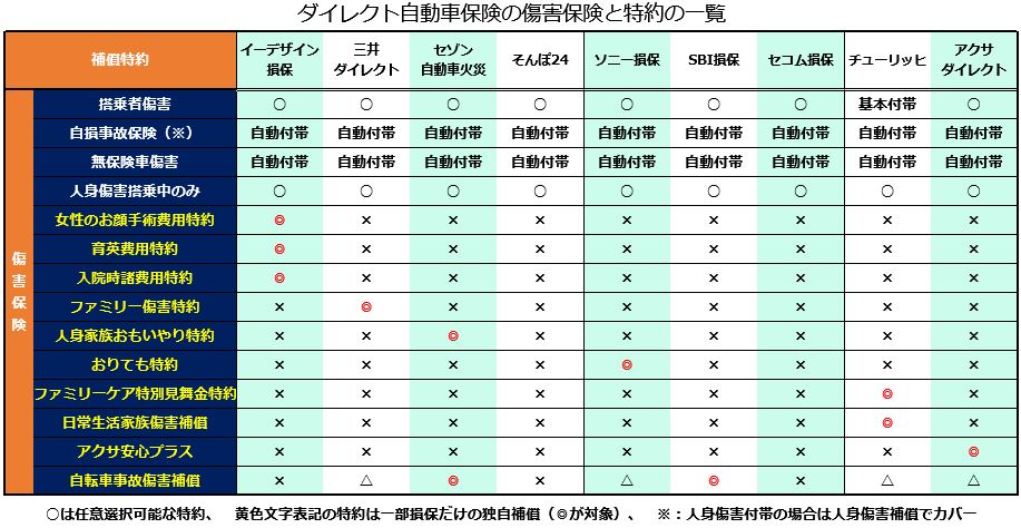 自動車保険の種類は3つだけ！簡単にできる損をしない見直し方