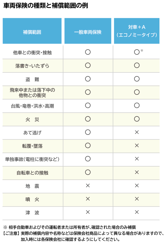 車両保険の金額はどうやって決まるの？ 賢い車両保険の選び方
