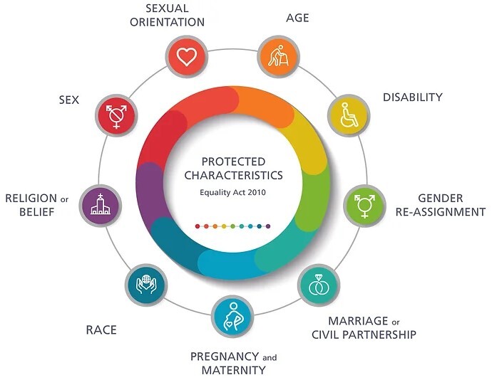 What is a protected list at peter chavez blog