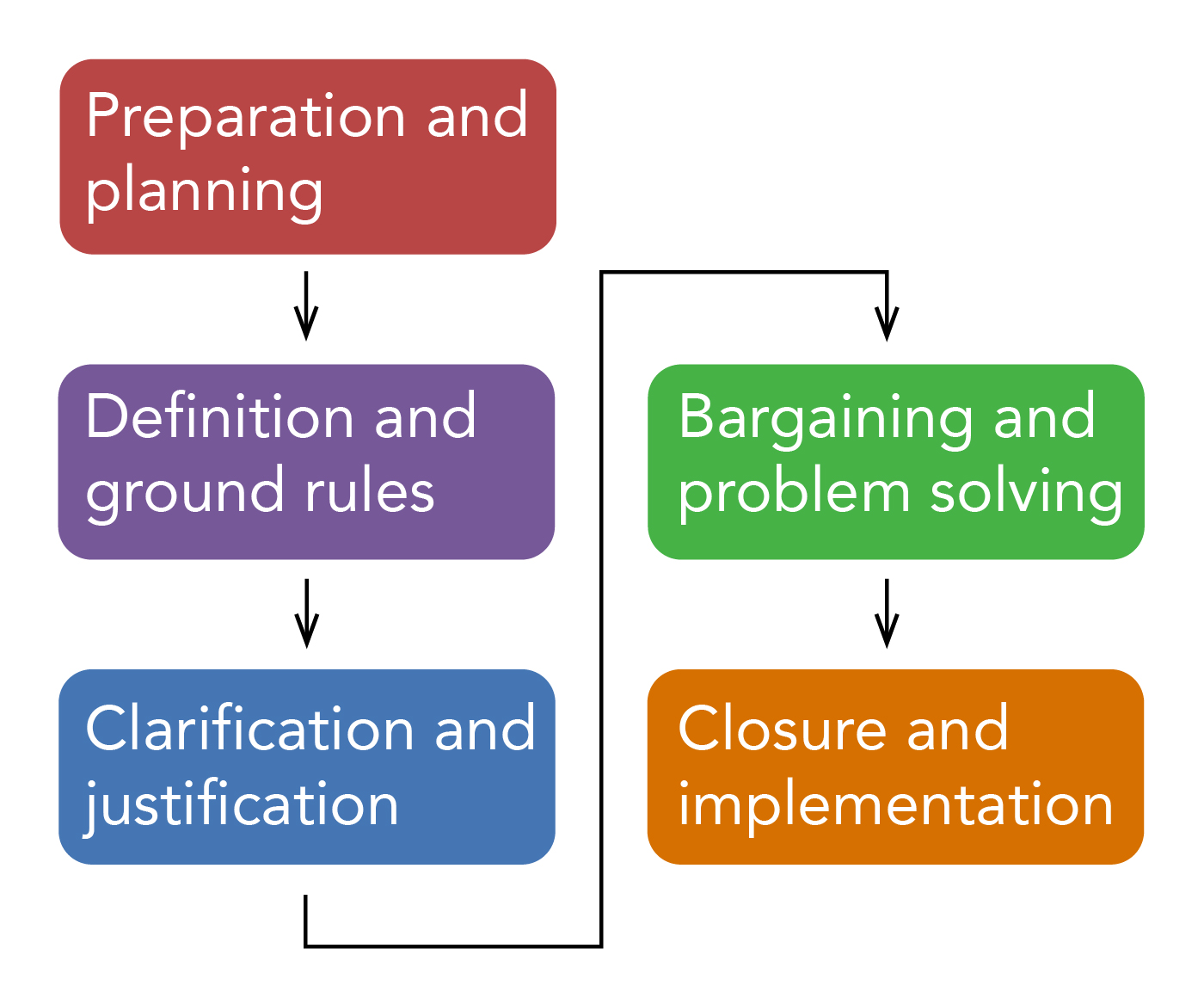 Master the Art of Negotiation: Key Elements for Successful Agreements