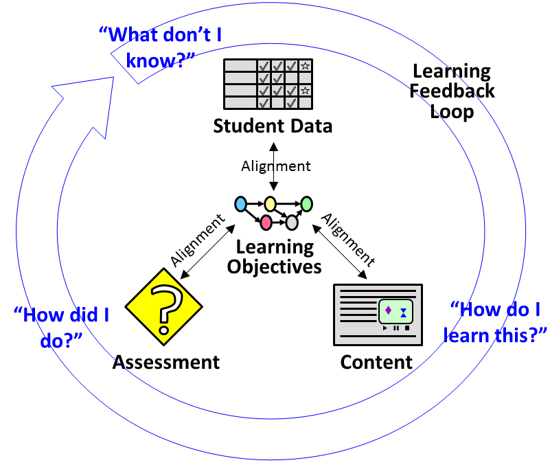 Personalized Learning: The Future of Education?