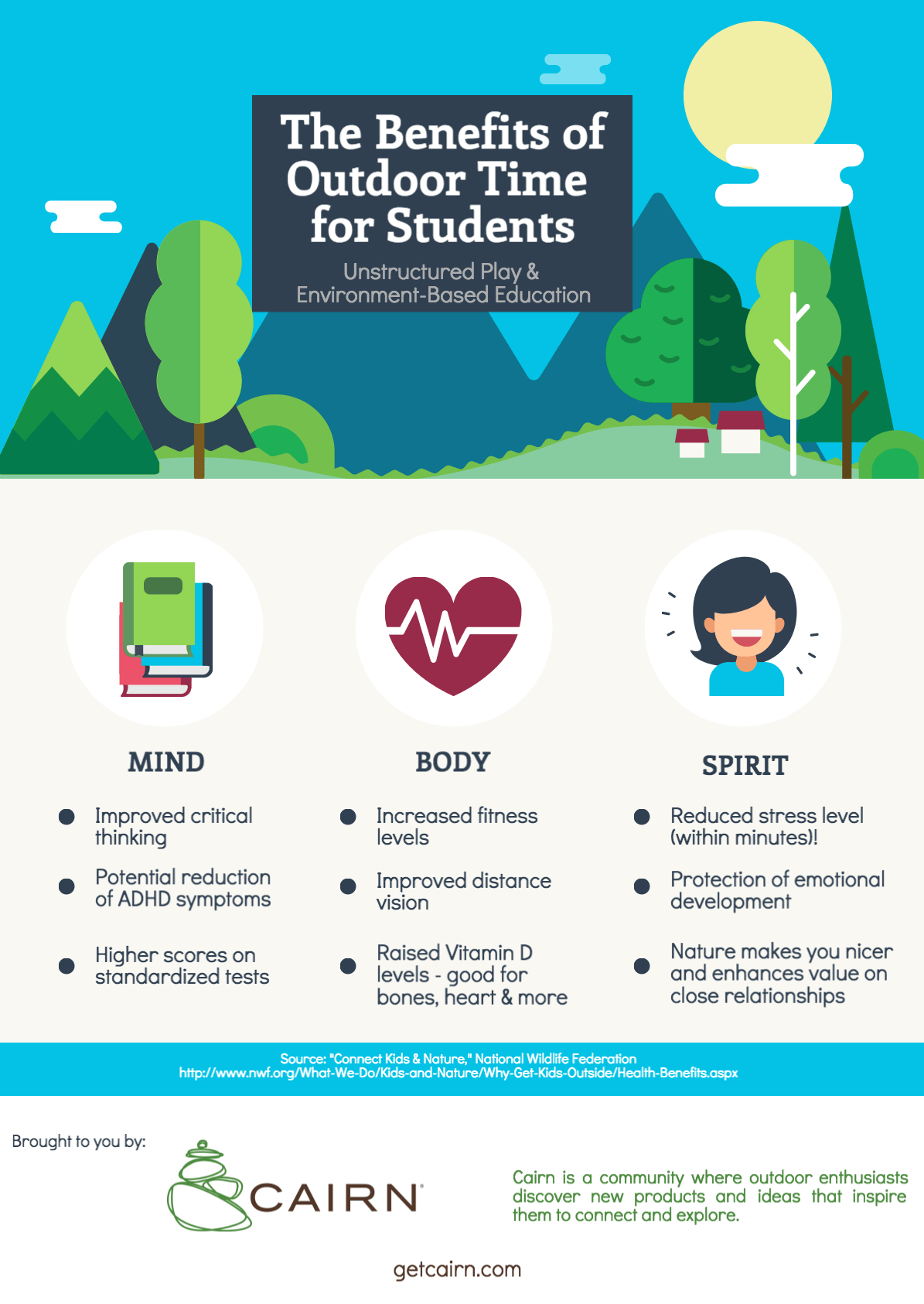 "Unplugged and Outdoors: The Benefits of Outdoor Education for Young Children"