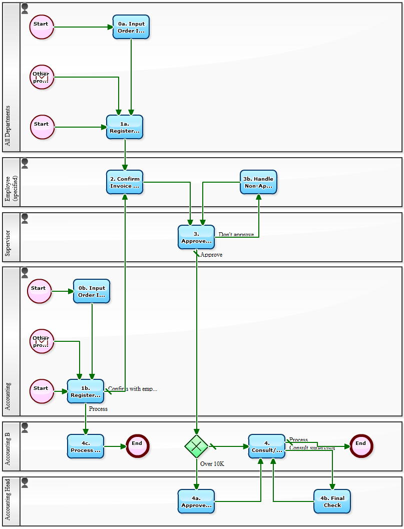 "Magical Realism Meets Finance: Applying Gabriel Garcia Marquez's Style to Invoice Processing"