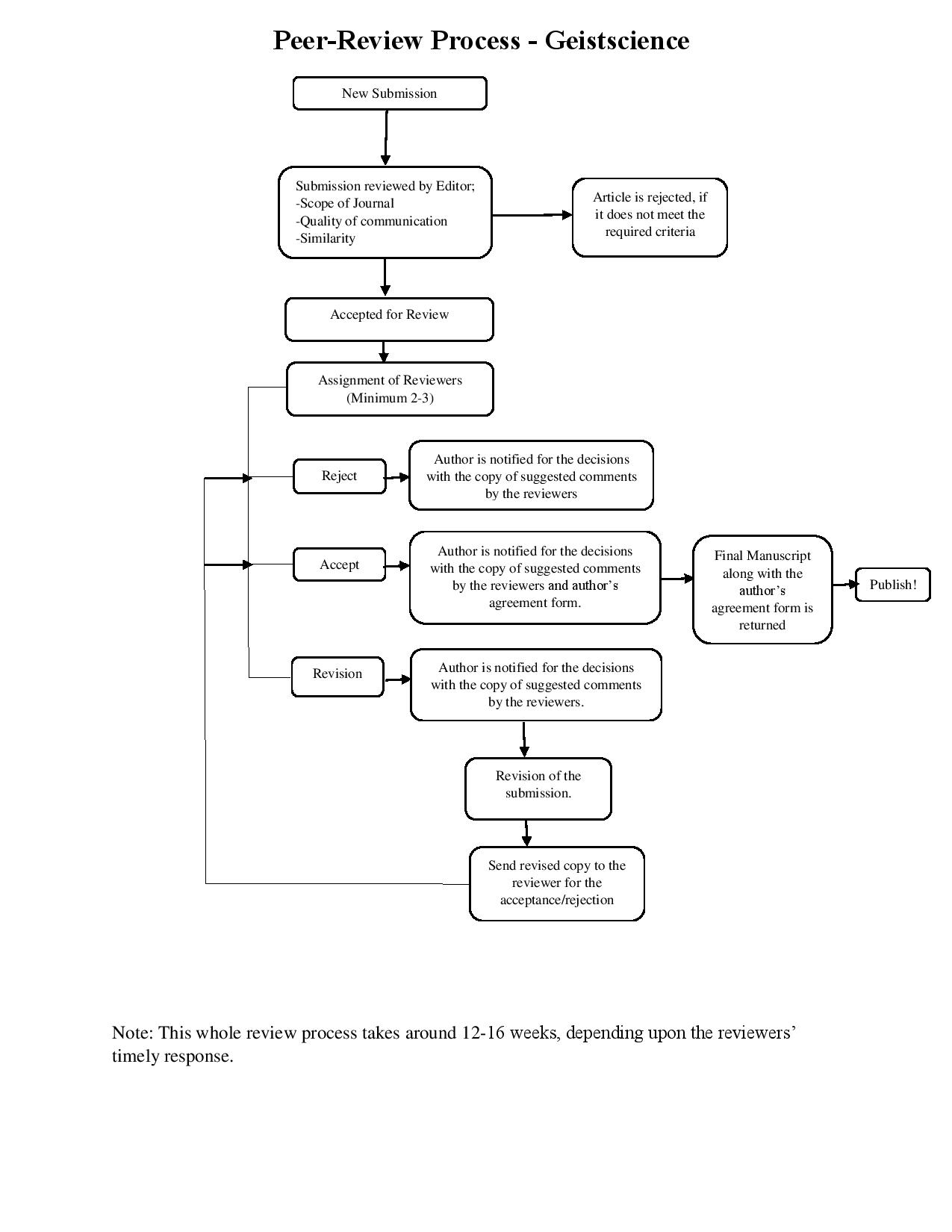 A Comprehensive Guide to Investing in Initial Public Offerings (IPOs)