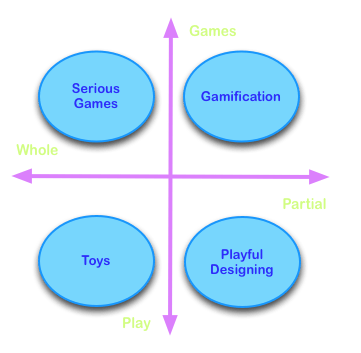 Game Design Theory: Mastering the Elements of Engaging Gameplay