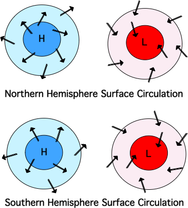 Understanding Atmospheric Pressure Systems: The Key to Predicting Weather