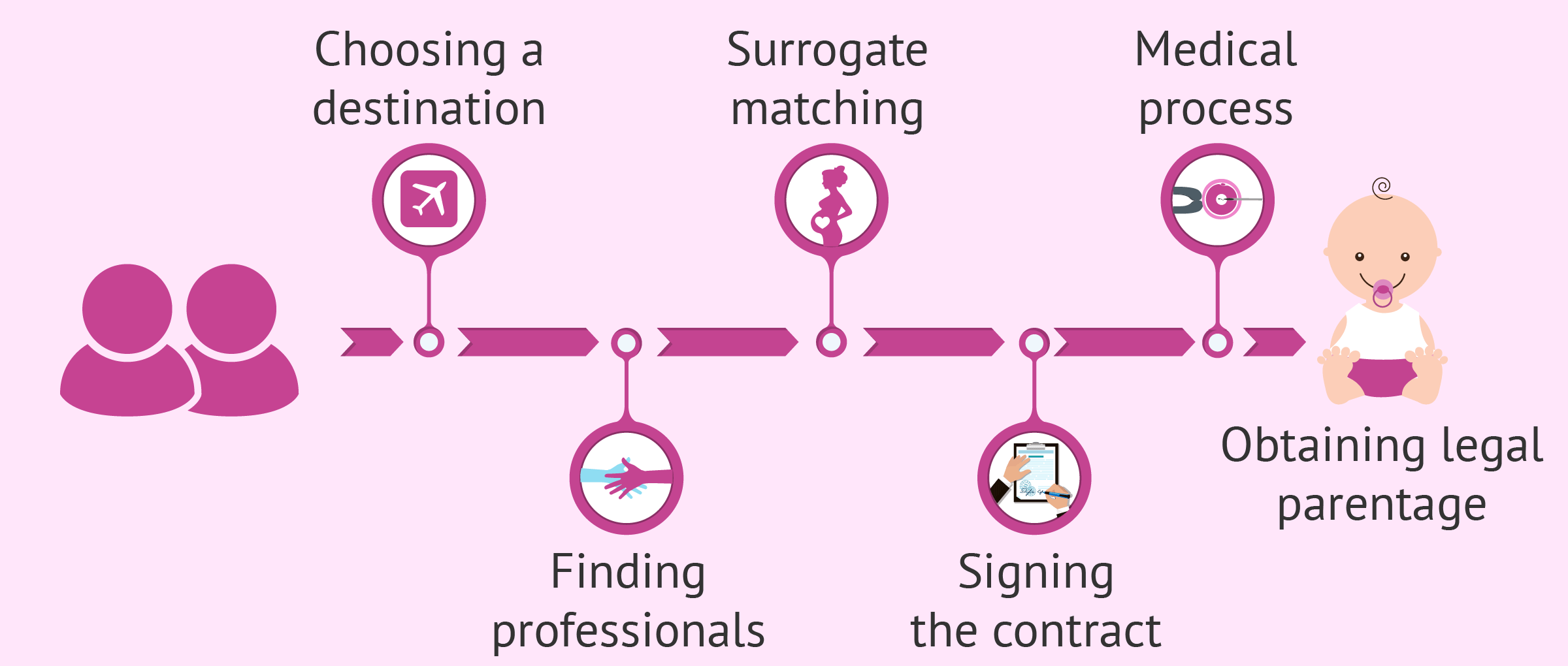 The Pros and Cons of Surrogacy: Opportunities and Challenges for Parenthood