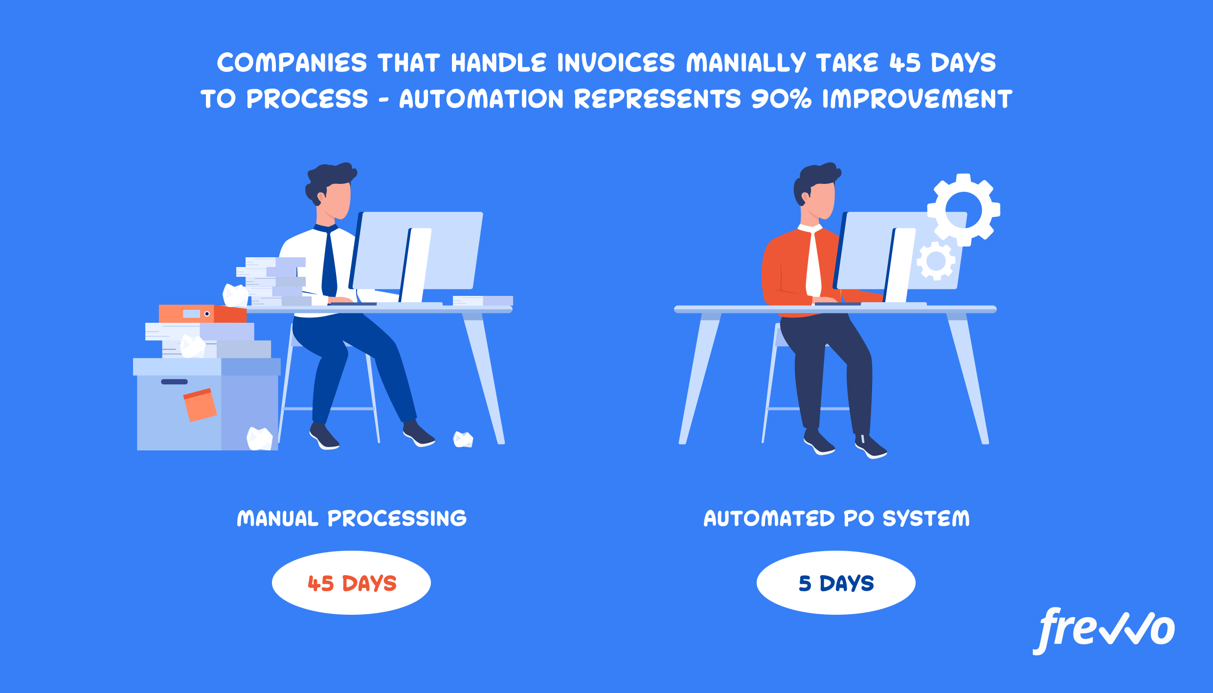 Revolutionizing Business Efficiency: Automated Invoice Processing and Payment Reconciliation Systems