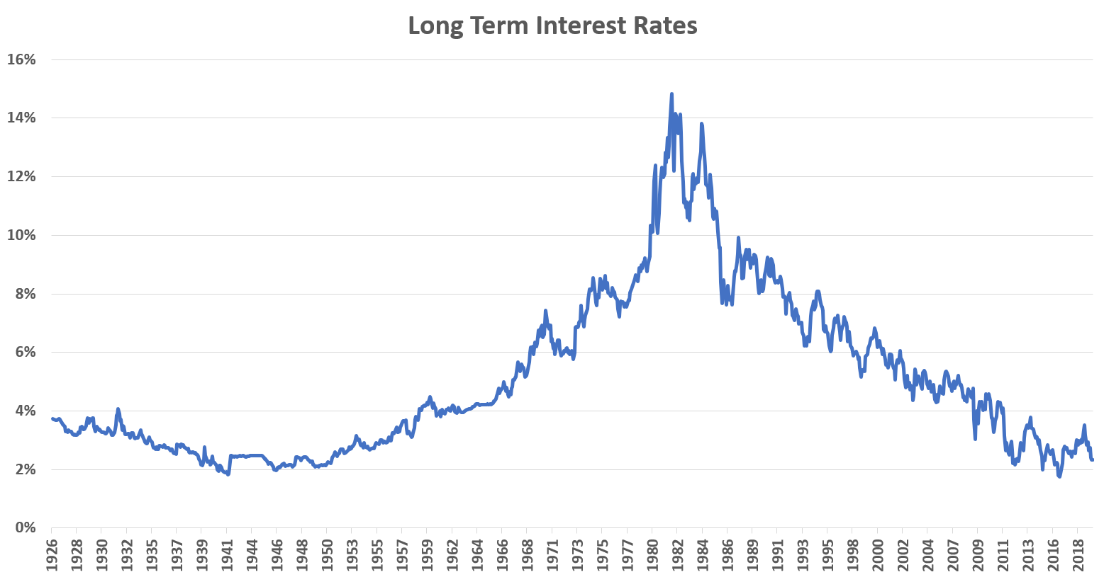 "Unlocking the Secrets of Mortgage, Credit Card, and Auto Loan Interest Rates: What Borrowers Need to Know!"