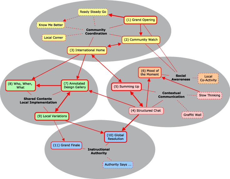 "Breaking Boundaries: The Power of Cross-Cultural Collaboration in the Arts"