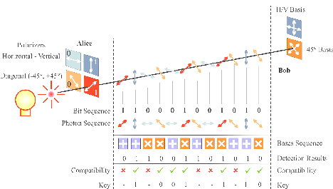 Quantum Key Distribution: Transforming Data Security
