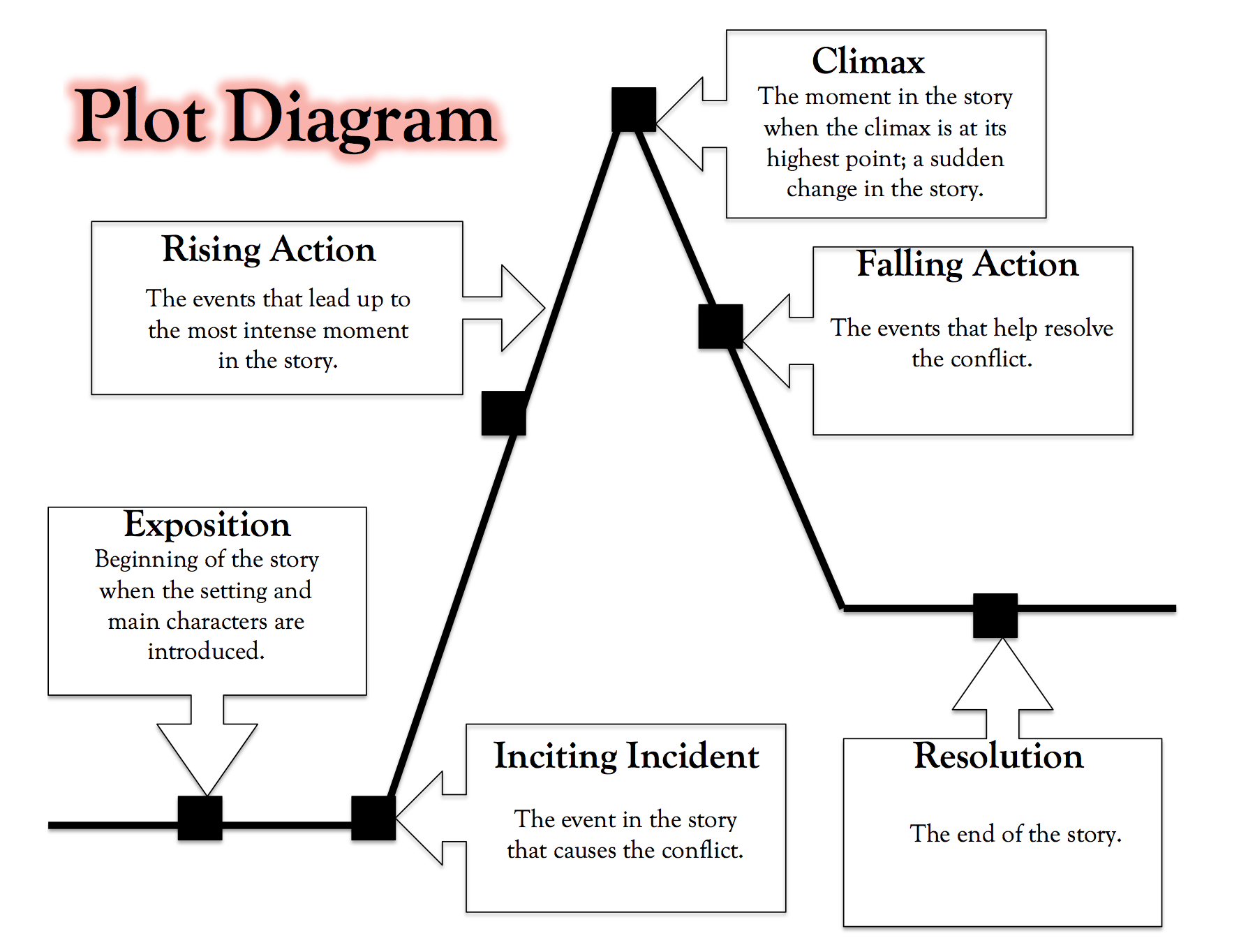 Unlocking the Power of Plot Structure: Crafting Compelling Stories